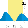 Chokoloskee tide chart for Saturday, September 21, 2024