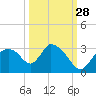 Chokoloskee tide chart for Saturday, September 28, 2024