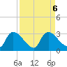 Chokoloskee tide chart for Friday, September 6, 2024