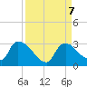 Chokoloskee tide chart for Saturday, September 7, 2024