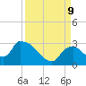 Chokoloskee tide chart for Monday, September 9, 2024