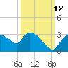 Chokoloskee tide chart for Saturday, October 12, 2024