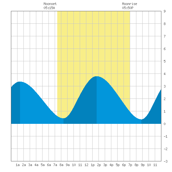 Chokoloskee tide chart for Tuesday, October 15, 2024