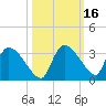 Chokoloskee tide chart for Wednesday, October 16, 2024