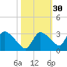 Chokoloskee tide chart for Wednesday, October 30, 2024