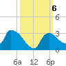 Chokoloskee tide chart for Sunday, October 6, 2024