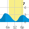 Chokoloskee tide chart for Monday, October 7, 2024