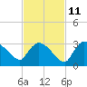 Chokoloskee tide chart for Monday, November 11, 2024