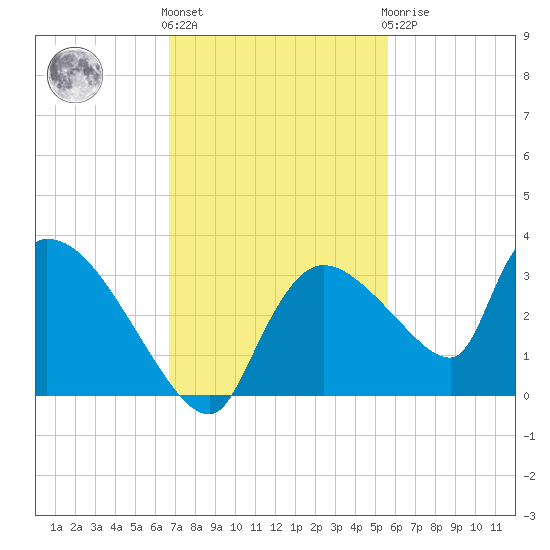 Chokoloskee tide chart for Friday, November 15, 2024