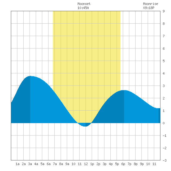 Chokoloskee tide chart for Tuesday, November 19, 2024