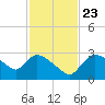 Chokoloskee tide chart for Saturday, November 23, 2024
