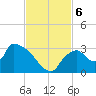 Chokoloskee tide chart for Wednesday, November 6, 2024