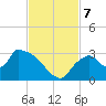 Chokoloskee tide chart for Thursday, November 7, 2024
