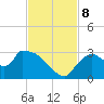 Chokoloskee tide chart for Friday, November 8, 2024