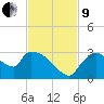 Chokoloskee tide chart for Saturday, November 9, 2024