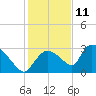 Chokoloskee tide chart for Wednesday, December 11, 2024
