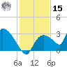 Chokoloskee tide chart for Sunday, December 15, 2024