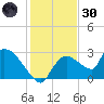 Chokoloskee tide chart for Monday, December 30, 2024