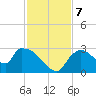Chokoloskee tide chart for Saturday, December 7, 2024