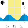 Chokoloskee tide chart for Sunday, December 8, 2024