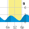 Chokoloskee tide chart for Monday, December 9, 2024