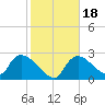 Chokoloskee tide chart for Saturday, January 18, 2025