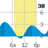 Chokoloskee tide chart for Thursday, January 30, 2025