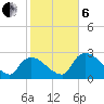 Chokoloskee tide chart for Monday, January 6, 2025