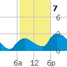 Chokoloskee tide chart for Tuesday, January 7, 2025