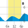 Chokoloskee tide chart for Wednesday, January 8, 2025