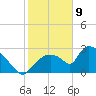Chokoloskee tide chart for Thursday, January 9, 2025