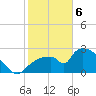 Chokoloskee tide chart for Thursday, February 6, 2025