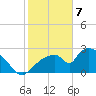 Chokoloskee tide chart for Friday, February 7, 2025