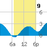 Chokoloskee tide chart for Sunday, February 9, 2025