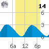 Chokoloskee tide chart for Friday, March 14, 2025