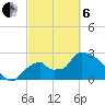Chokoloskee tide chart for Thursday, March 6, 2025