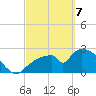 Chokoloskee tide chart for Friday, March 7, 2025