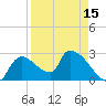 Chokoloskee tide chart for Tuesday, April 15, 2025