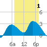 Chokoloskee tide chart for Tuesday, April 1, 2025