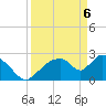 Chokoloskee tide chart for Sunday, April 6, 2025