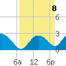 Chokoloskee tide chart for Tuesday, April 8, 2025