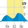 Chokoloskee tide chart for Thursday, May 15, 2025