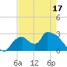 Chokoloskee tide chart for Saturday, May 17, 2025