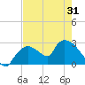 Chokoloskee tide chart for Saturday, May 31, 2025