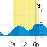 Chokoloskee tide chart for Saturday, May 3, 2025