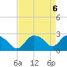 Chokoloskee tide chart for Tuesday, May 6, 2025