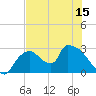 Chokoloskee tide chart for Sunday, June 15, 2025