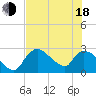 Chokoloskee tide chart for Wednesday, June 18, 2025