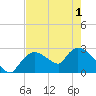 Chokoloskee tide chart for Sunday, June 1, 2025