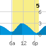 Chokoloskee tide chart for Thursday, June 5, 2025